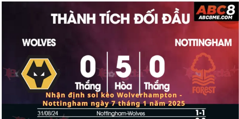 Soi kèo Wolverhampton - Nottingham ngày 7 tháng 1 năm 2025